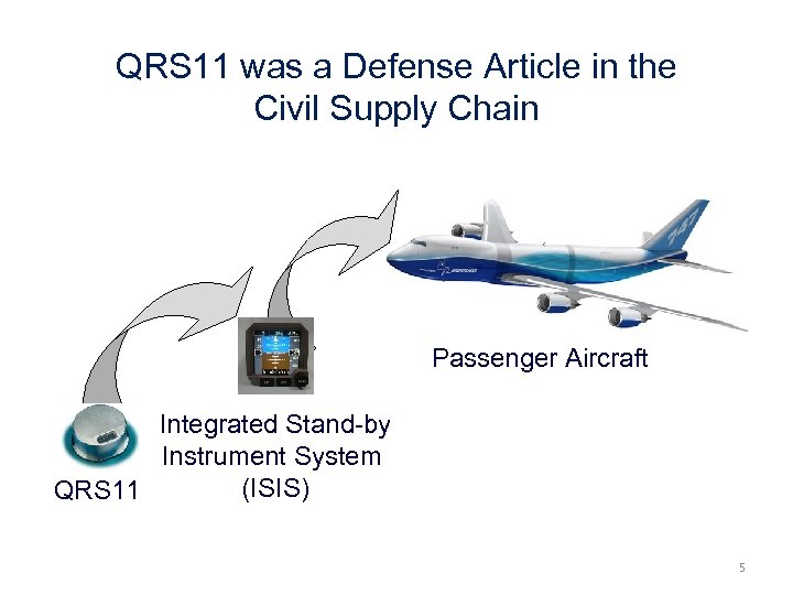 QRS 11 was a Defense Article in the Civil Supply Chain Passenger Aircraft Integrated