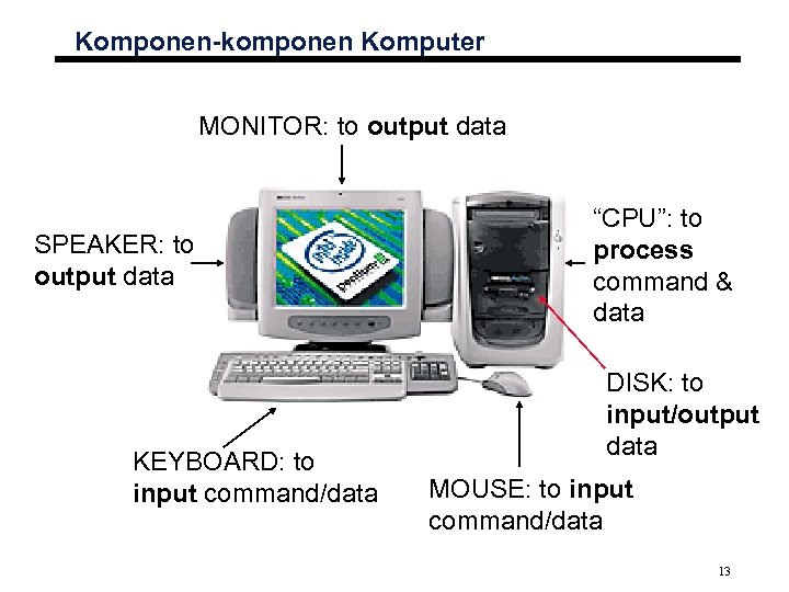 Komponen-komponen Komputer MONITOR: to output data SPEAKER: to output data KEYBOARD: to input command/data