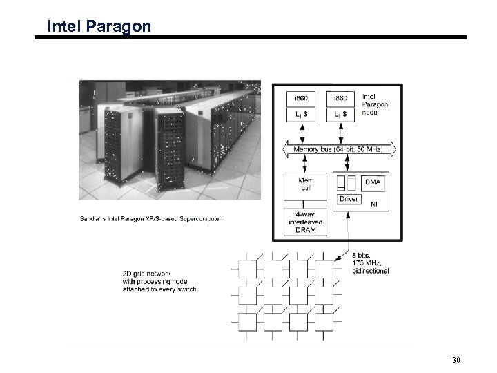 Intel Paragon 30 