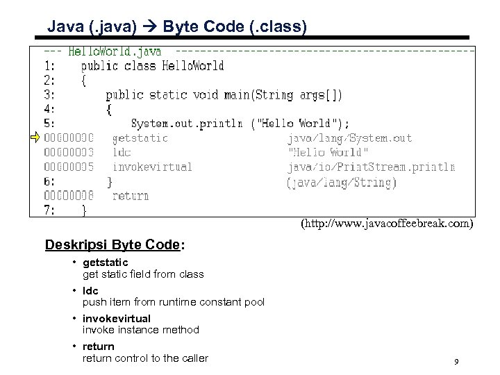 Java (. java) Byte Code (. class) (http: //www. javacoffeebreak. com) Deskripsi Byte Code: