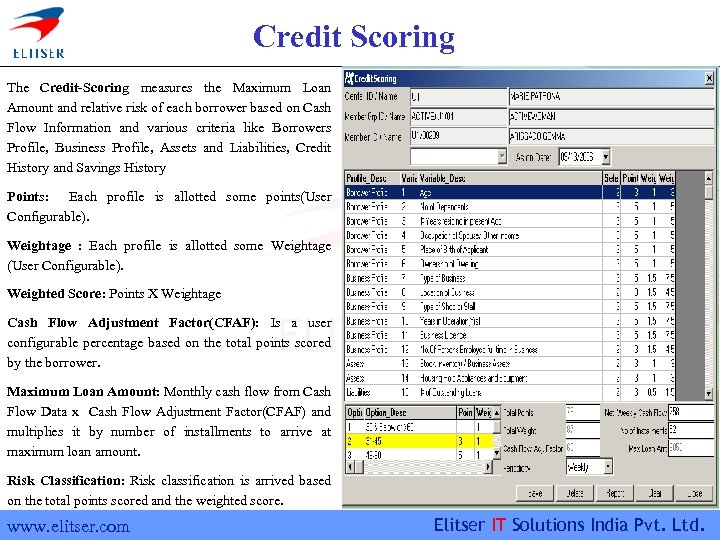 Credit Scoring The Credit-Scoring measures the Maximum Loan Amount and relative risk of each