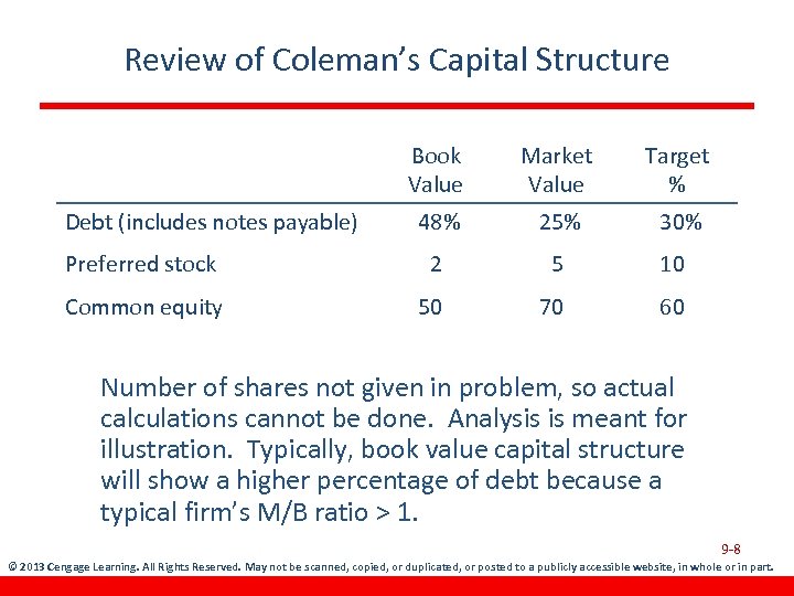 Review of Coleman’s Capital Structure Book Value Market Value Target % 48% 25% 30%