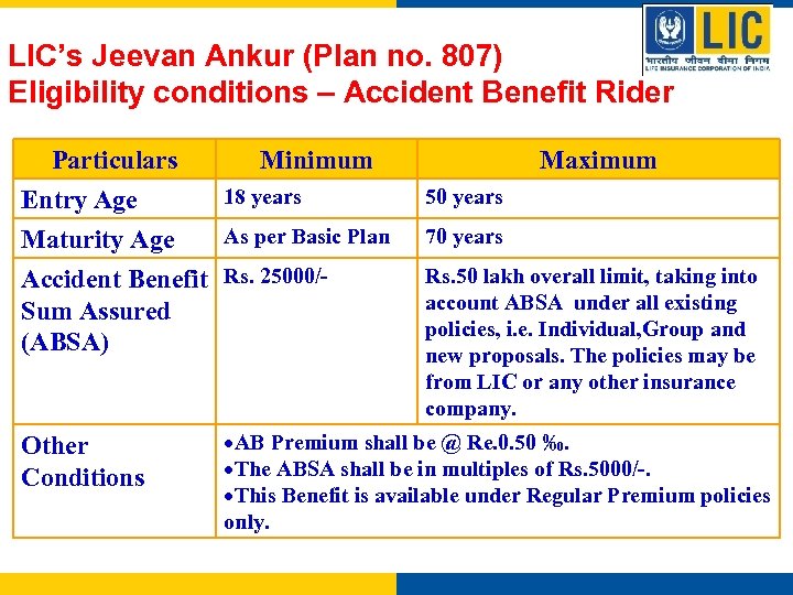 LIC’s Jeevan Ankur (Plan no. 807) Eligibility conditions – Accident Benefit Rider Particulars Minimum