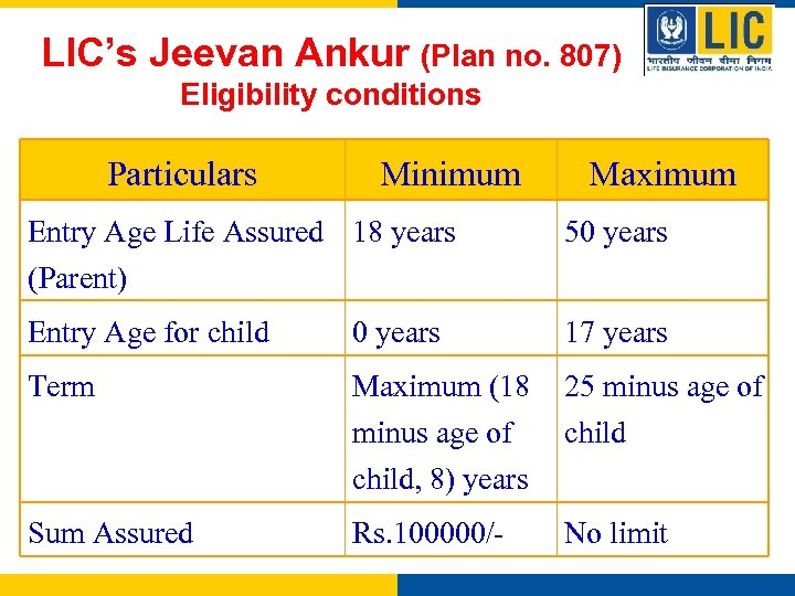 LIC’s Jeevan Ankur (Plan no. 807) Eligibility conditions Particulars Minimum Entry Age Life Assured