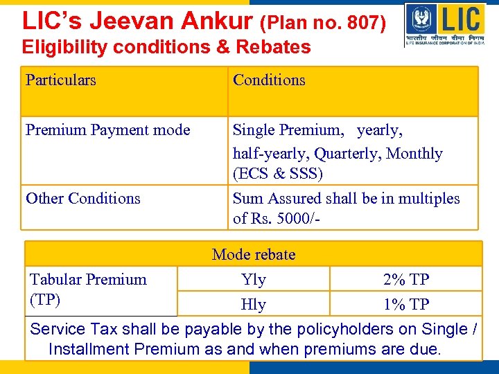 LIC’s Jeevan Ankur (Plan no. 807) Eligibility conditions & Rebates Particulars Conditions Premium Payment