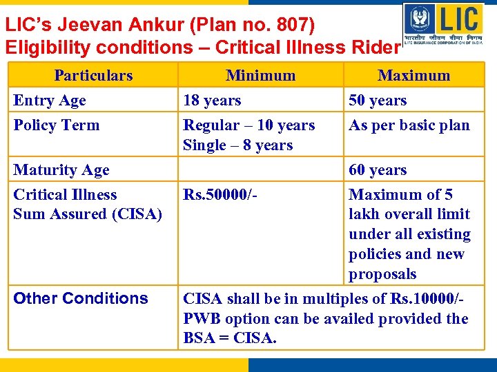 LIC’s Jeevan Ankur (Plan no. 807) Eligibility conditions – Critical Illness Rider Particulars Entry