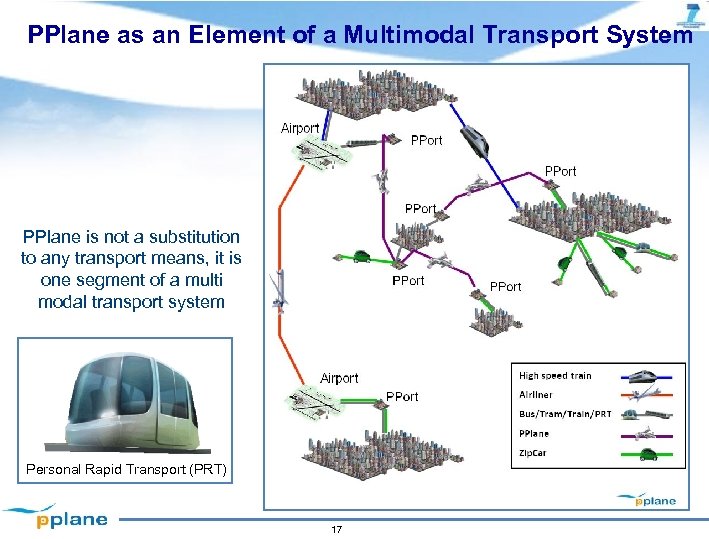 PPlane as an Element of a Multimodal Transport System PPlane is not a substitution