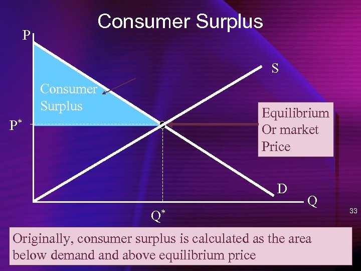 P Consumer Surplus S Consumer Surplus Equilibrium Or market Price P* D Q* Q