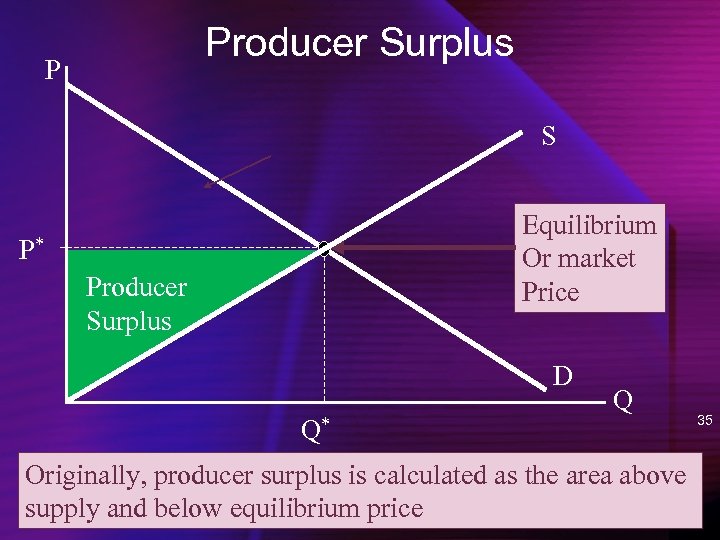Producer Surplus P S Equilibrium Or market Price P* Producer Surplus D Q* Q