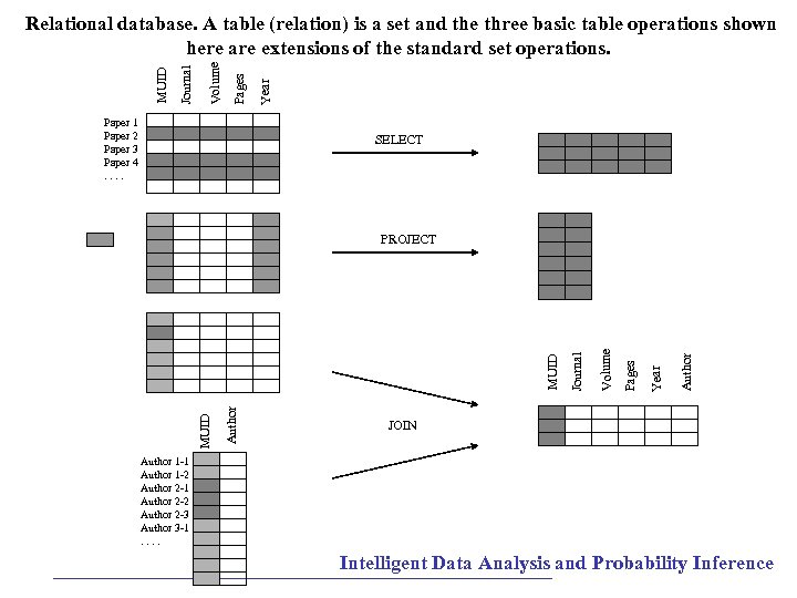 Paper 1 Paper 2 Paper 3 Paper 4. . Year Pages Volume Journal MUID