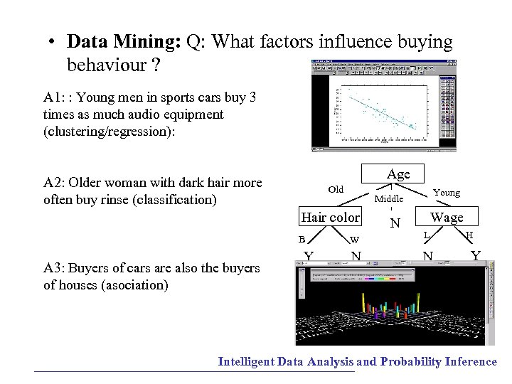  • Data Mining: Q: What factors influence buying behaviour ? A 1: :