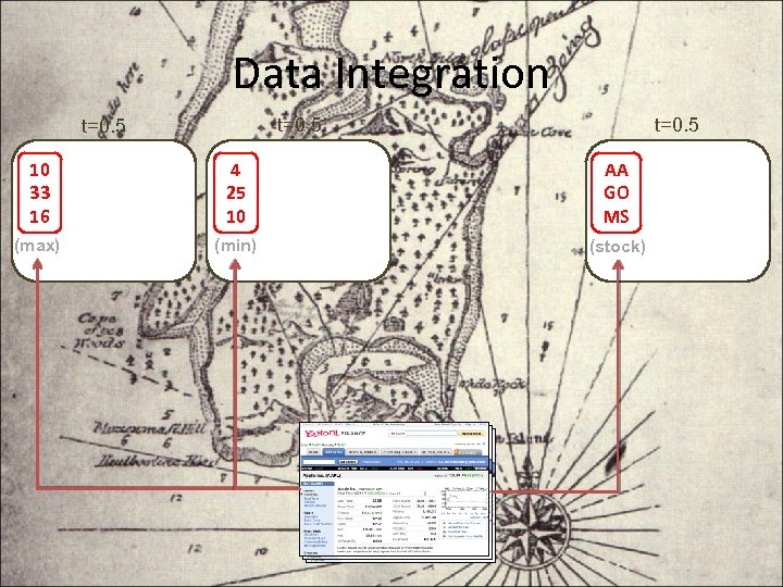 Data Integration t=0. 5 10 33 16 4 25 10 AA GO MS (max)