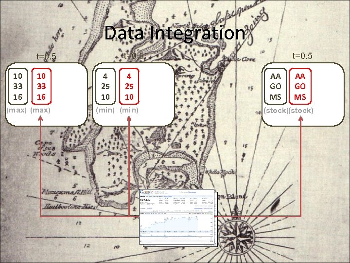 Data Integration t=0. 5 10 33 16 (max) 4 25 10 (min) t=0. 5