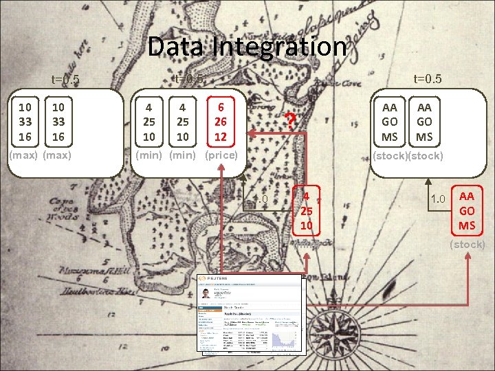 Data Integration t=0. 5 10 33 16 (max) 4 25 10 t=0. 5 6