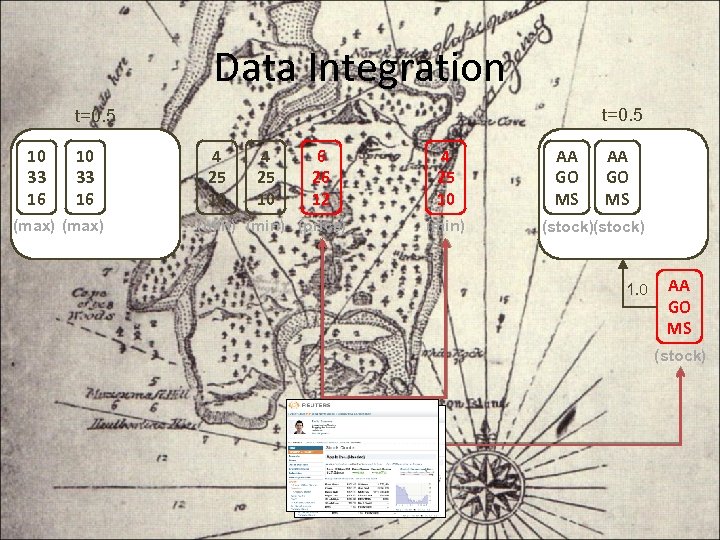 Data Integration t=0. 5 10 33 16 (max) 4 25 10 6 26 12