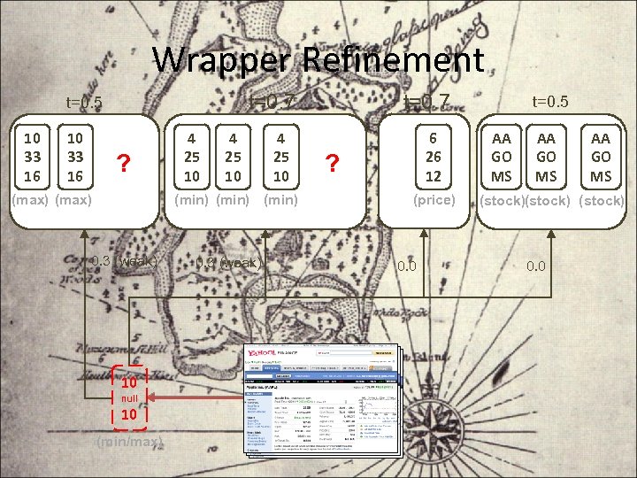 Wrapper Refinement 10 33 16 t=0. 7 t=0. 5 ? (max) 4 25 10