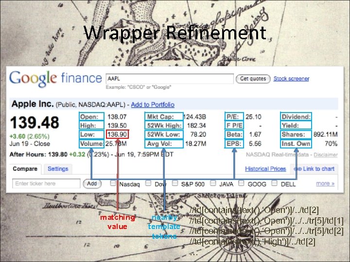 Wrapper Refinement matching value nearby template tokens //td[contains(text(), ‘Open')]/. . /td[2] //td[contains(text(), ‘Open')]/. .