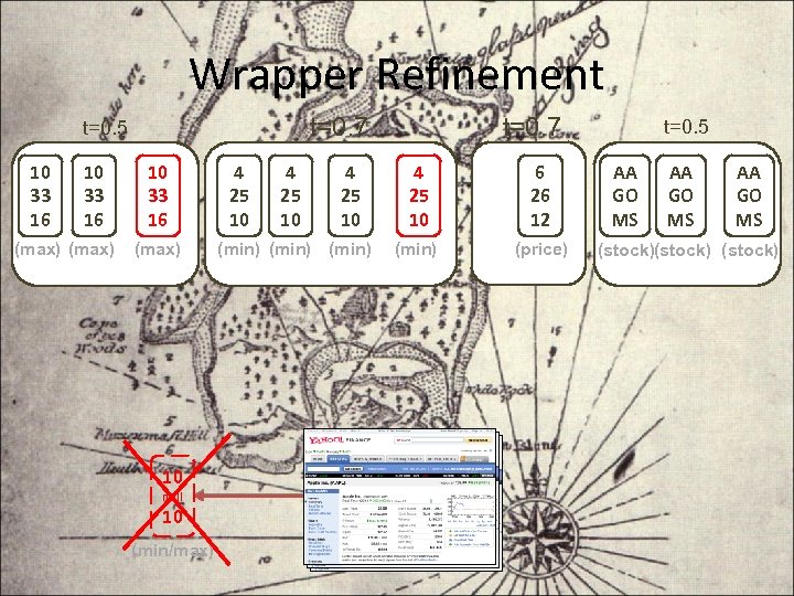 Wrapper Refinement 10 33 16 (max) t=0. 7 t=0. 5 10 33 16 (max)