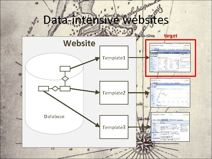 Data-intensive websites target Website Template 1 Template 2 Database Template 3 