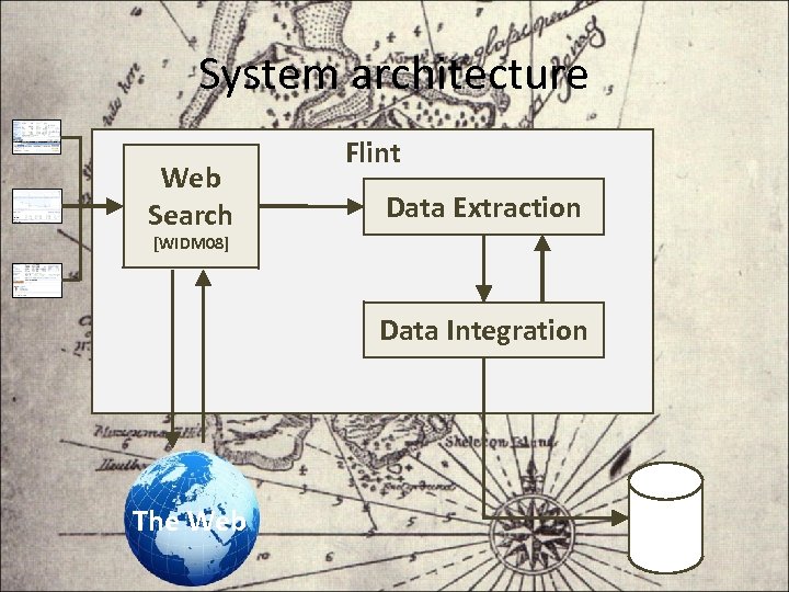 System architecture Web Search Flint Data Extraction [WIDM 08] Data Integration The Web 