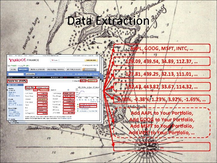 Data Extraction AAPL, GOOG, MSFT, INTC, … 128. 09, 439. 54, 34. 89, 112.