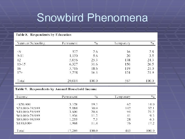 Snowbird Phenomena 