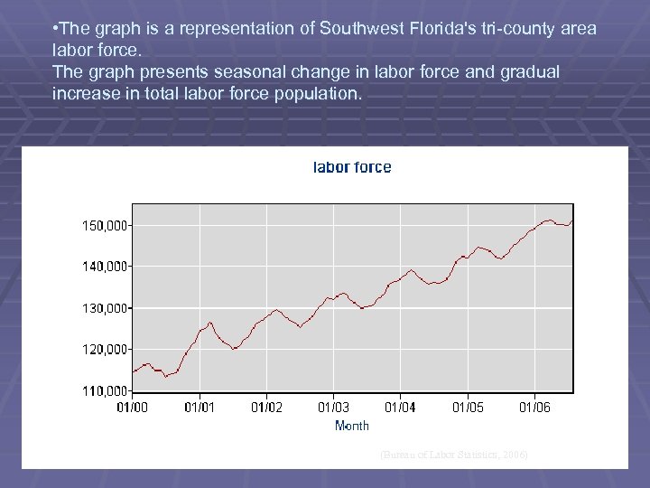  • The graph is a representation of Southwest Florida's tri-county area labor force.