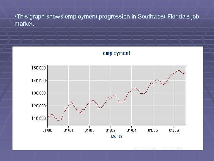  • This graph shows employment progression in Southwest Florida’s job market. (Bureau of