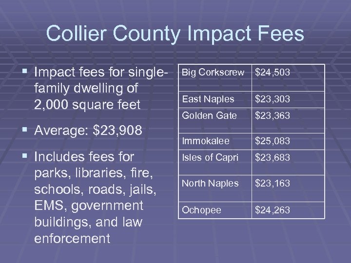 Collier County Impact Fees § Impact fees for singlefamily dwelling of 2, 000 square