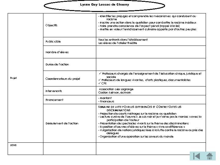 Lycée Gay Lussac de Chauny Objectifs Public cible - Identifier les préjugés et comprendre