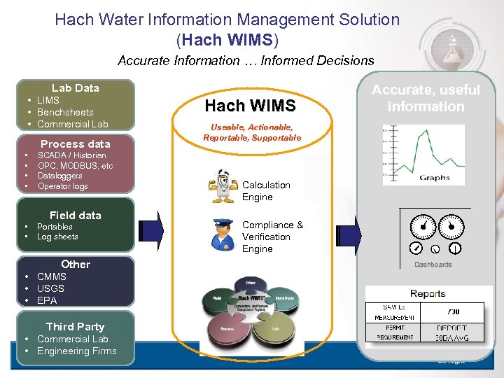 Hach Water Information Management Solution (Hach WIMS) Accurate Information … Informed Decisions Lab Data