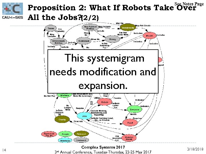 See Notes Page Proposition 2: What If Robots Take Over All the Jobs? (2/2)