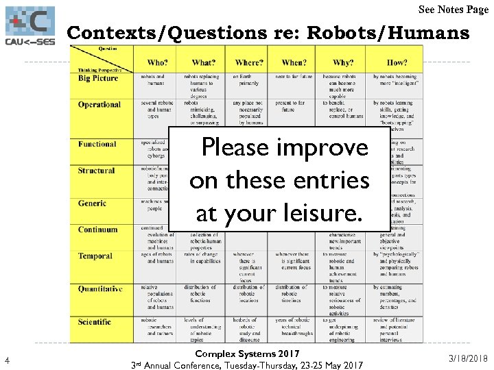 See Notes Page Contexts/Questions re: Robots/Humans Please improve on these entries at your leisure.