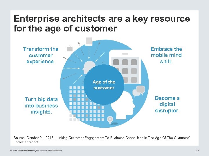 Enterprise architects are a key resource for the age of customer Embrace the mobile