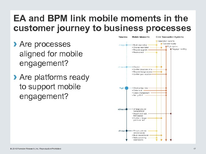 EA and BPM link mobile moments in the customer journey to business processes ›