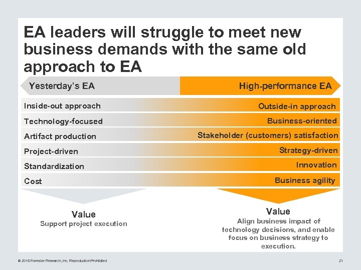 EA leaders will struggle to meet new business demands with the same old approach