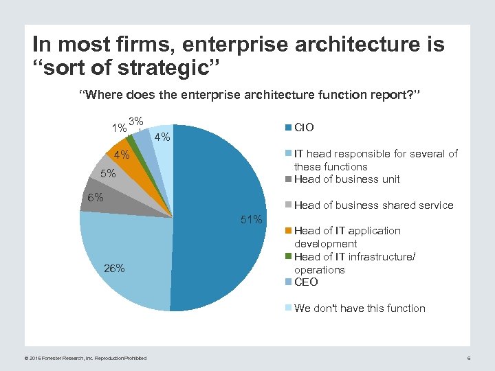 In most firms, enterprise architecture is “sort of strategic” “Where does the enterprise architecture