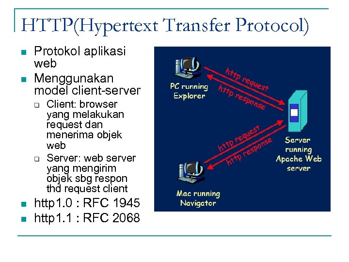 HTTP(Hypertext Transfer Protocol) n n Protokol aplikasi web Menggunakan model client-server q q n