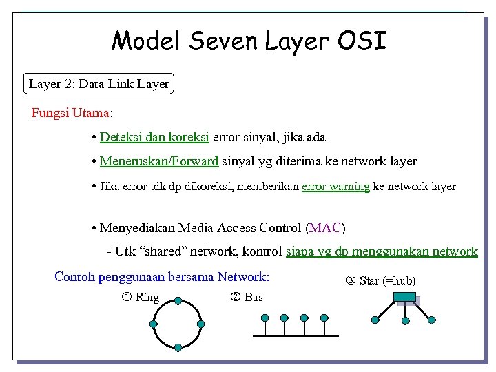 Model Seven Layer OSI Layer 2: Data Link Layer Fungsi Utama: • Deteksi dan
