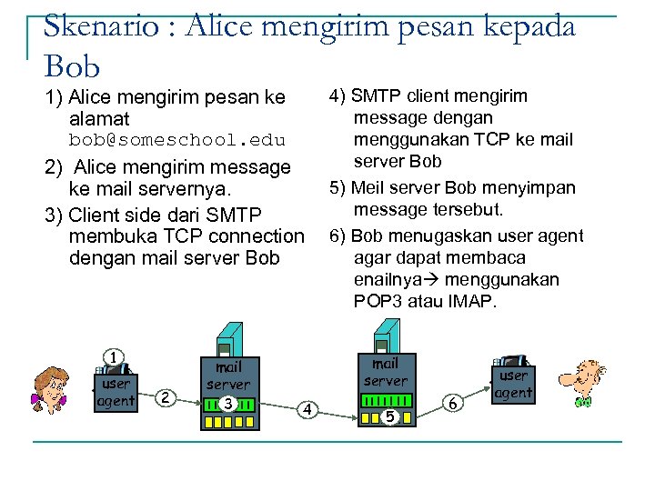 Skenario : Alice mengirim pesan kepada Bob 4) SMTP client mengirim 1) Alice mengirim