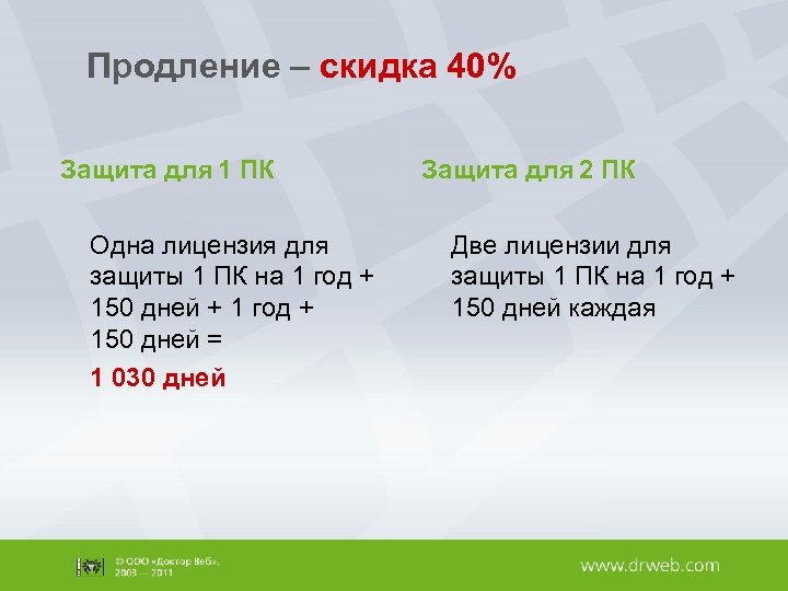 Продление – скидка 40% Защита для 1 ПК Одна лицензия для защиты 1 ПК