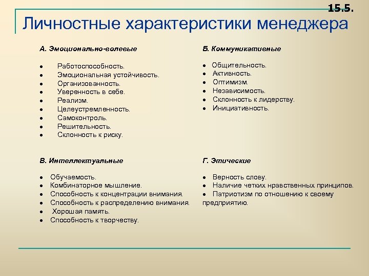 15. 5. Личностные характеристики менеджера А. Эмоционально-волевые Работоспособность. Эмоциональная устойчивость. Организованность. Уверенность в себе.