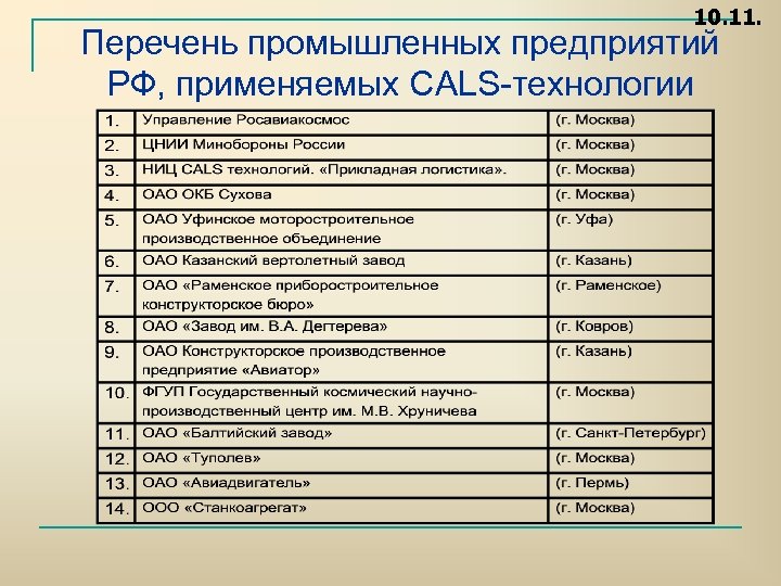 10. 11. Перечень промышленных предприятий РФ, применяемых CALS технологии 