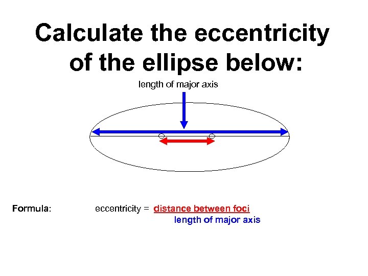 Calculate the eccentricity of the ellipse below: length of major axis Formula: eccentricity =