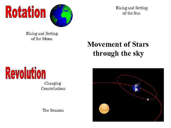 Rising and Setting of the Sun Rising and Setting of the Moon Changing Constellations