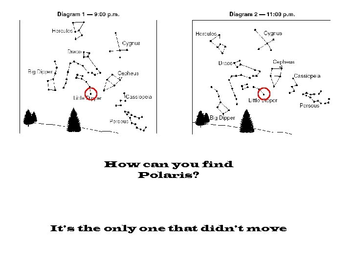 How can you find Polaris? It’s the only one that didn’t move 