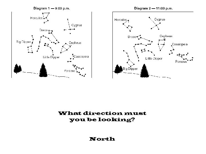 What direction must you be looking? North 