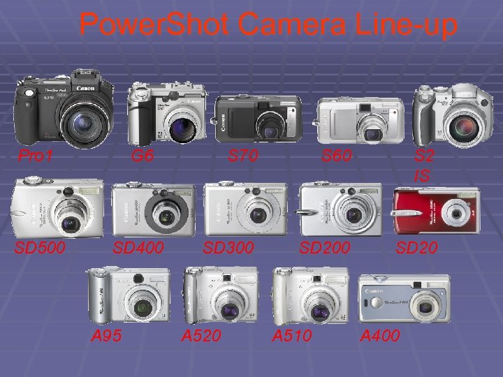 Power. Shot Camera Line-up Pro 1 SD 500 SD 400 S 70 S 60