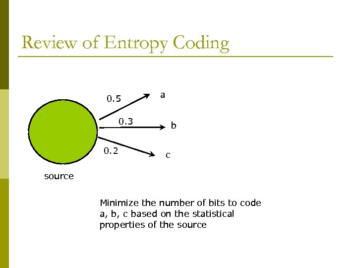 Review of Entropy Coding 0. 5 a 0. 3 0. 2 b c source