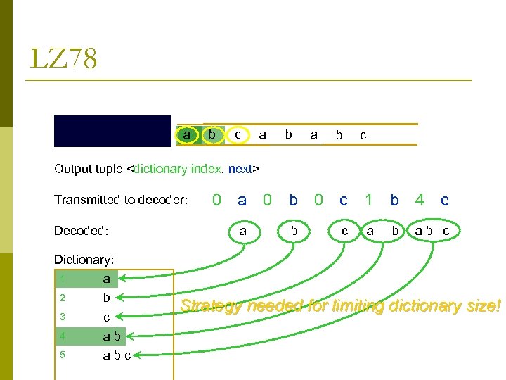 LZ 78 a b c Output tuple <dictionary index, next> Transmitted to decoder: Decoded: